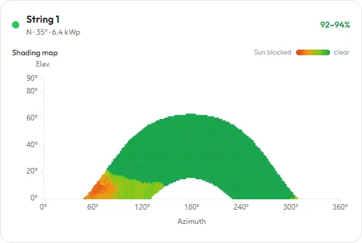 Shading-Heatmap
