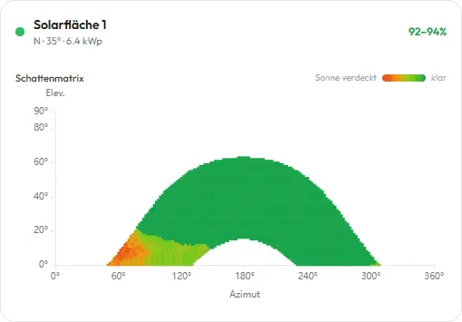 Verschattungs-Heatmap