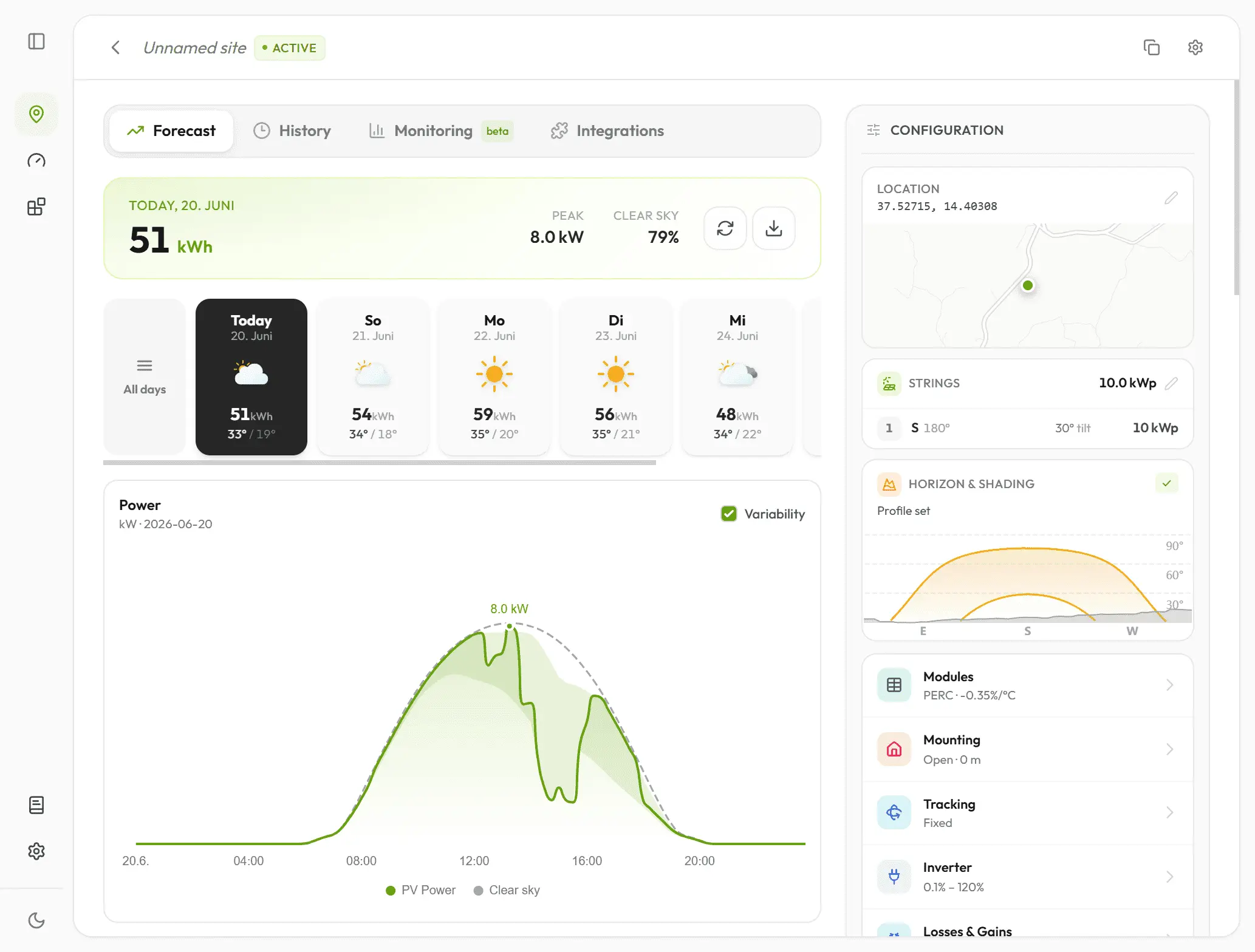 The forecast-weather view shown automatically when you open a site