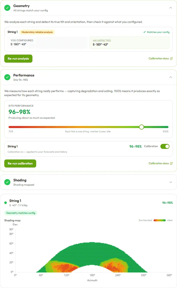 The geometry, performance and shading steps in the Monitoring tab