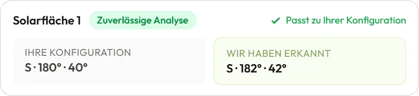 Erkannte Ausrichtung vs. Ihre Konfiguration