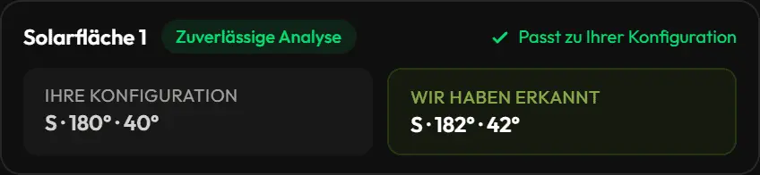 Erkannte Ausrichtung vs. Ihre Konfiguration