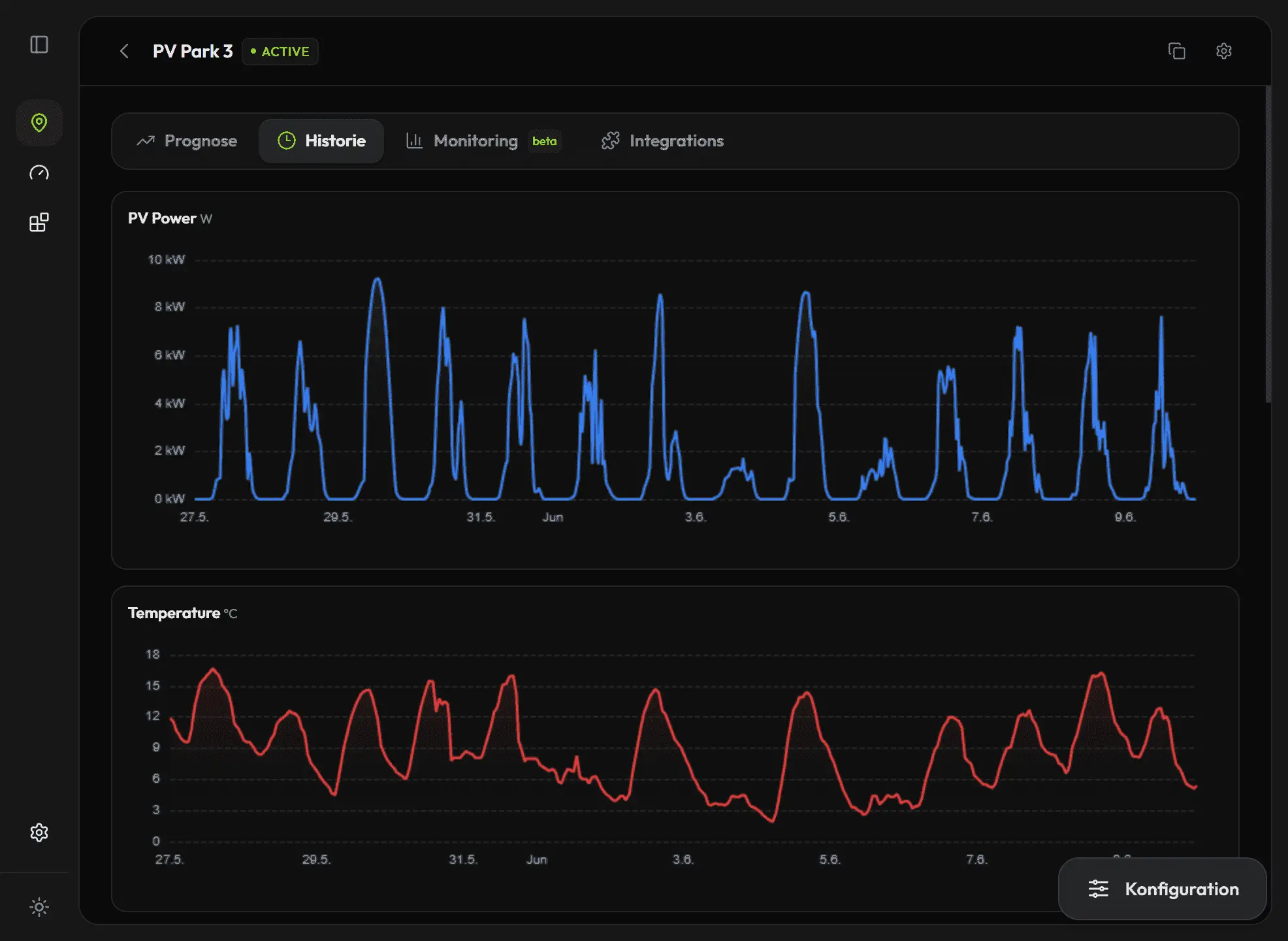 Historical time series view