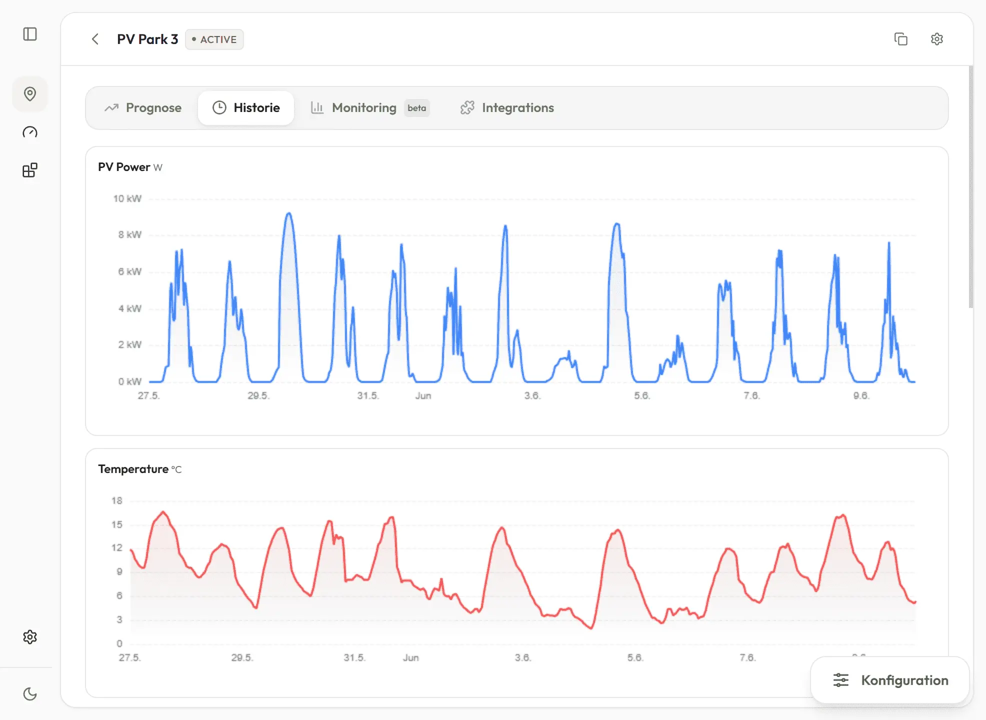 Historical time series view