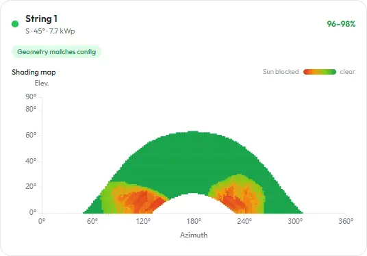 Per-array shading heatmap