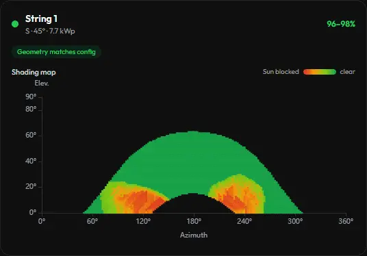 Per-array shading heatmap