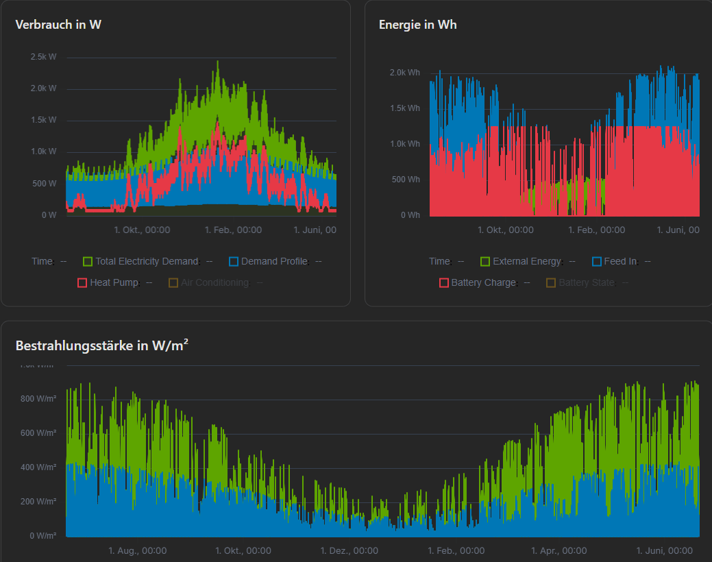 pvnode Historical Data