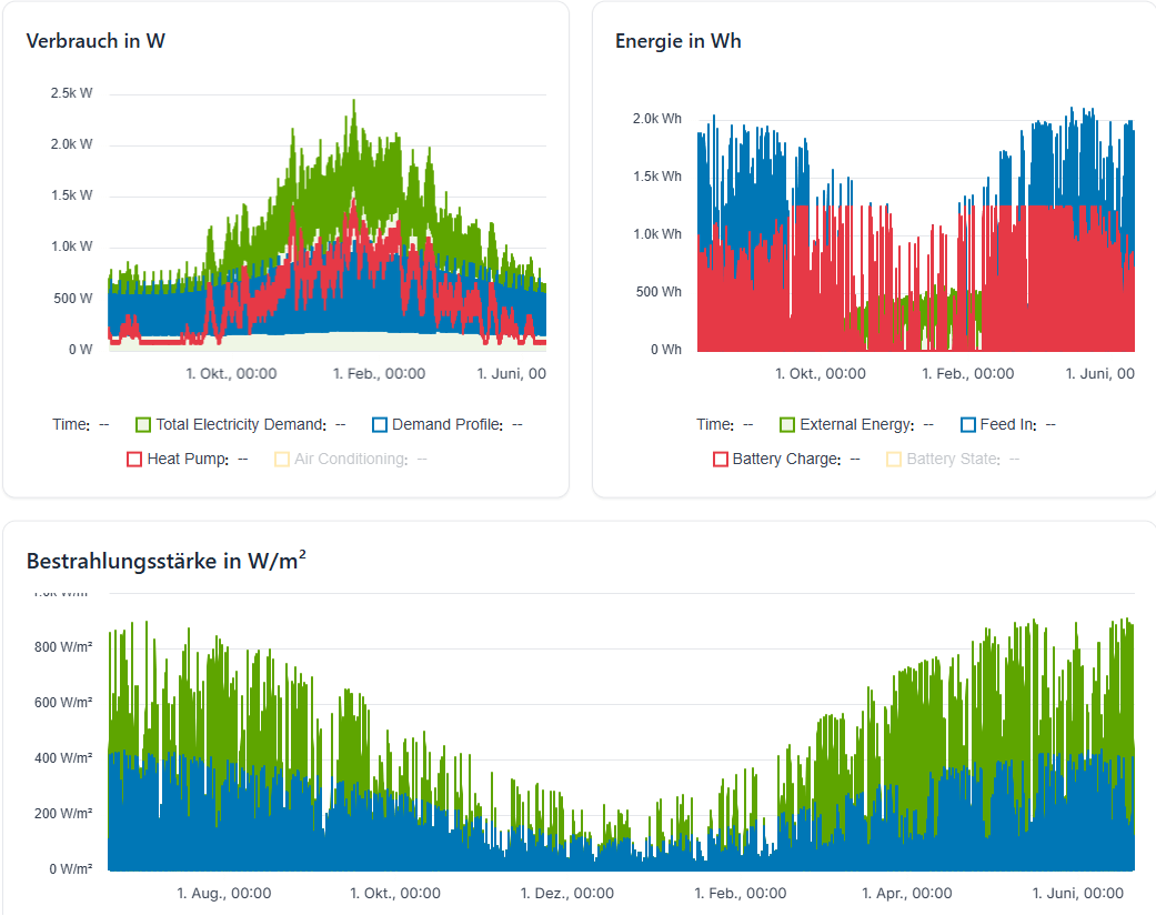 pvnode Historical Data