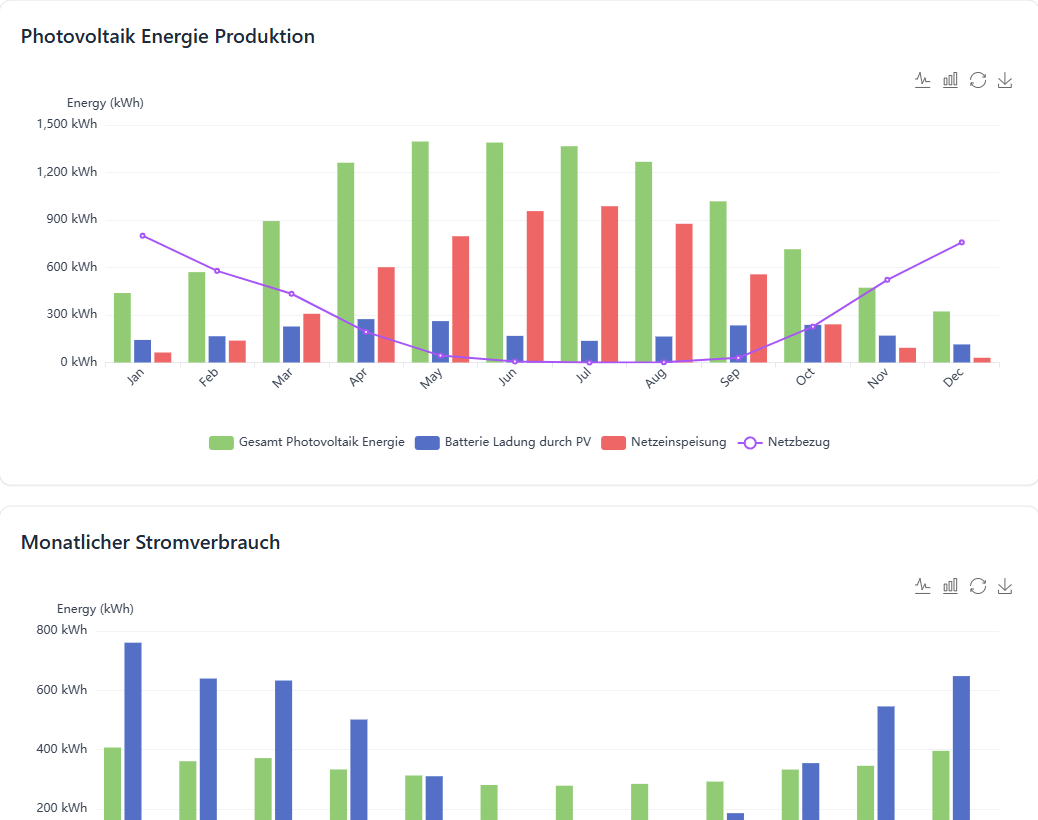 pvnode System Modeling Data