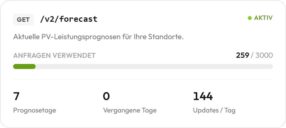 Nutzung und Limits